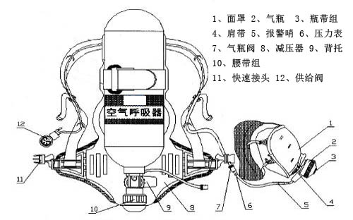 空气呼吸器发出报警可以使用多长时间