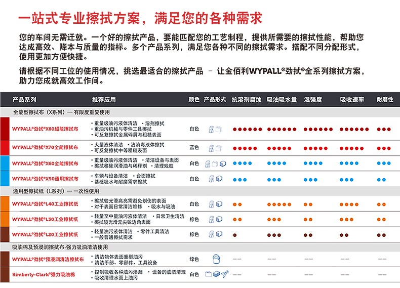 金佰利82020L20工业擦拭纸图片12