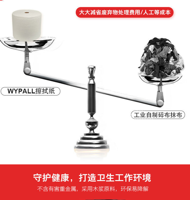 金佰利05007A（旧型号05007） WYPALL* L40工业擦拭纸图片6