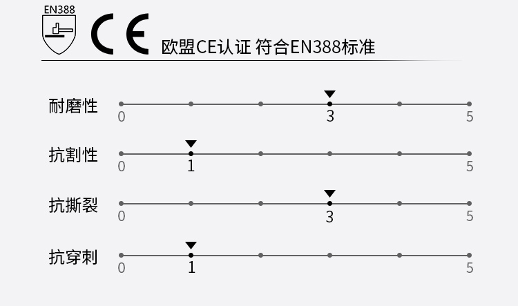 赛立特NBR-001丁腈手套图片4