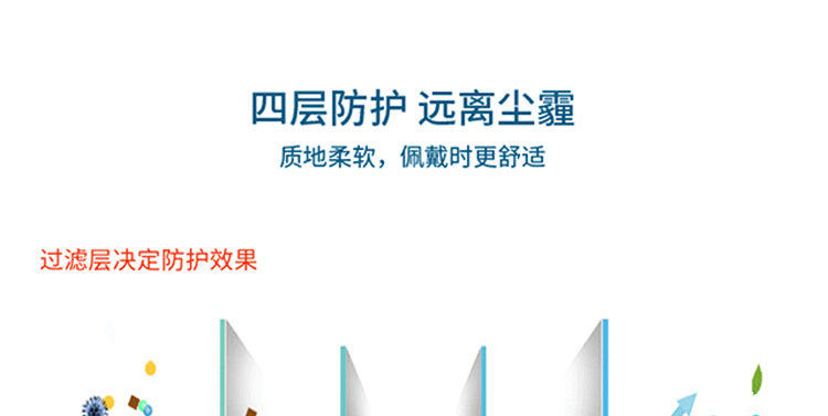 代尔塔104104活性炭防护口罩图片3