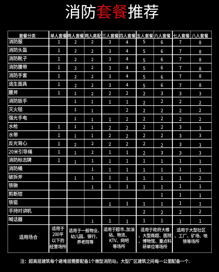 微型消防站消防器材全套工地消防柜图片11