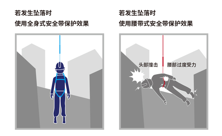 3M1161728保泰特P200五点式全身式安全带图片10