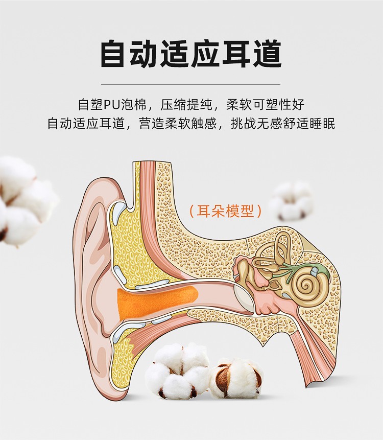 3M391-1100梯形圆柱型防噪音耳塞图片3