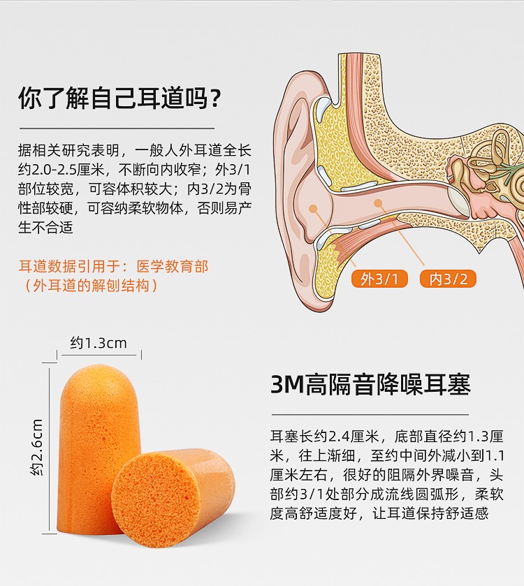 3M391-1100梯形圆柱型防噪音耳塞图片5