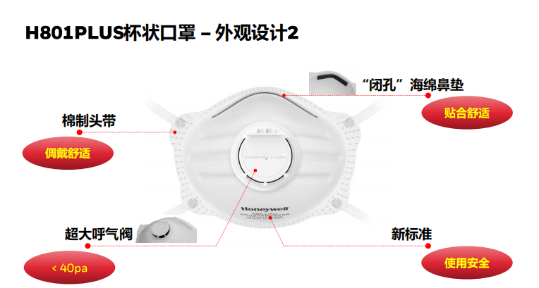 霍尼韦尔H1008001V H801VPLUS KN95头戴式杯状带阀舒适型防尘口罩图片4