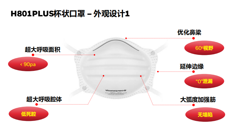 霍尼韦尔H1008001V H801VPLUS KN95头戴式杯状带阀舒适型防尘口罩图片2