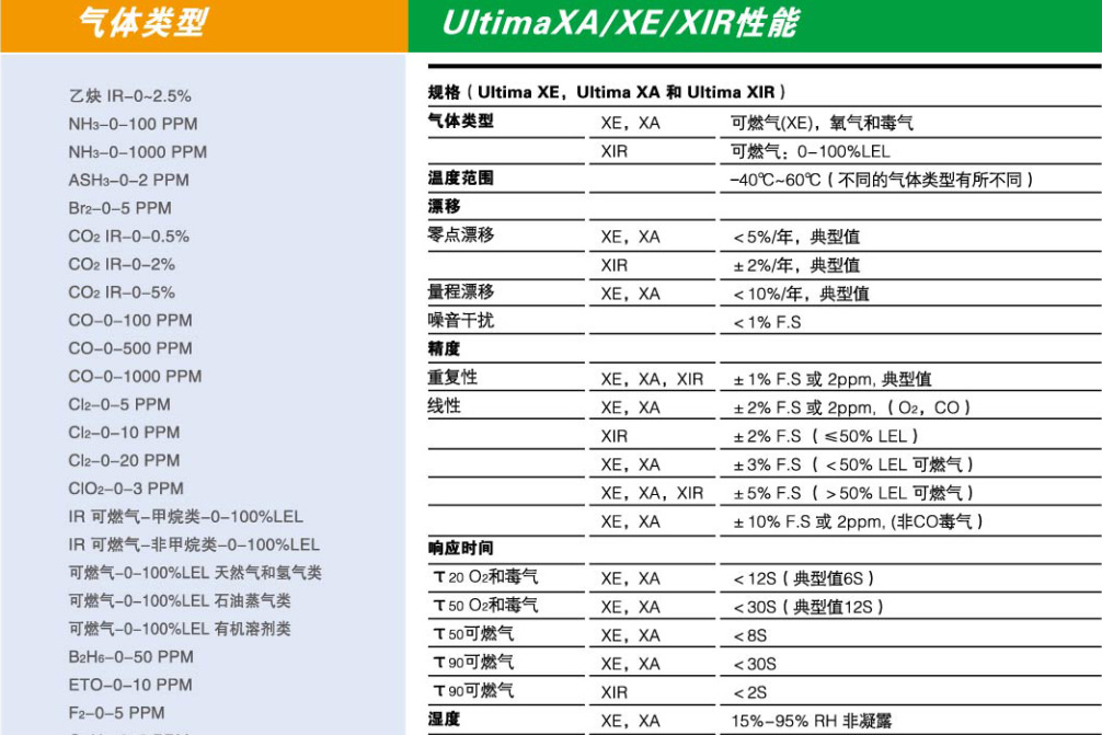 梅思安ULTIMA XIR红外二氧化碳气体探测器图片4