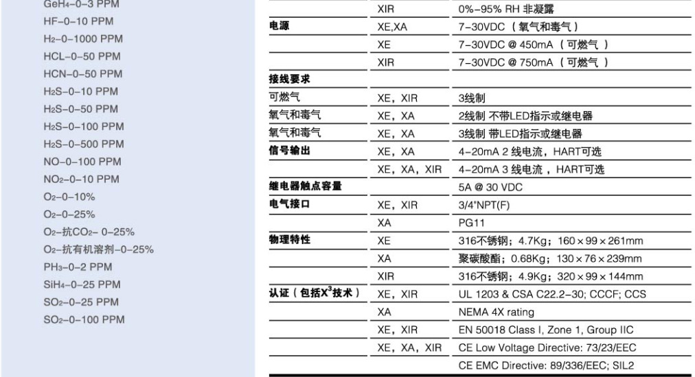 梅思安ULTIMA XIR红外二氧化碳气体探测器图片5