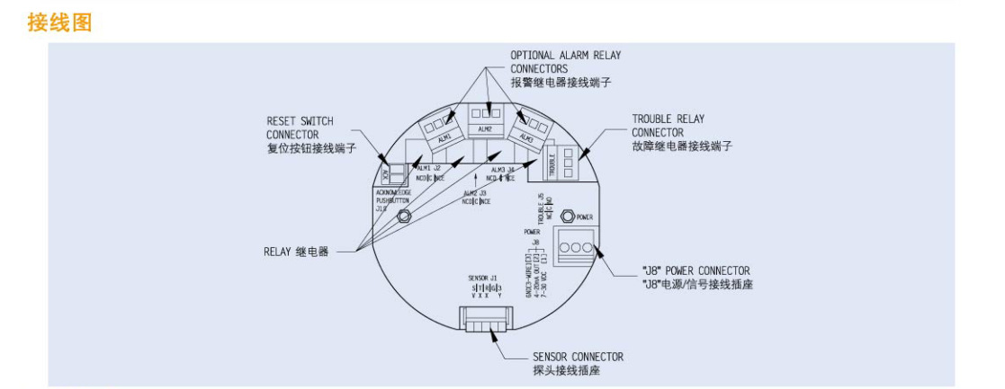 梅思安ULTIMA XIR红外二氧化碳气体探测器图片7