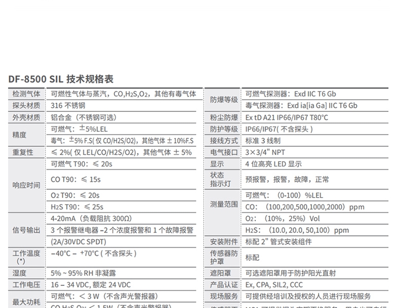 梅思安10202737DF-8500SIL一氧化碳气体检测器图片2