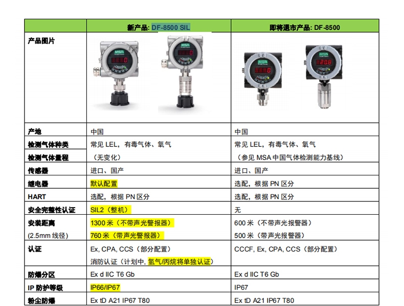 梅思安10202737DF-8500SIL一氧化碳气体检测器图片1