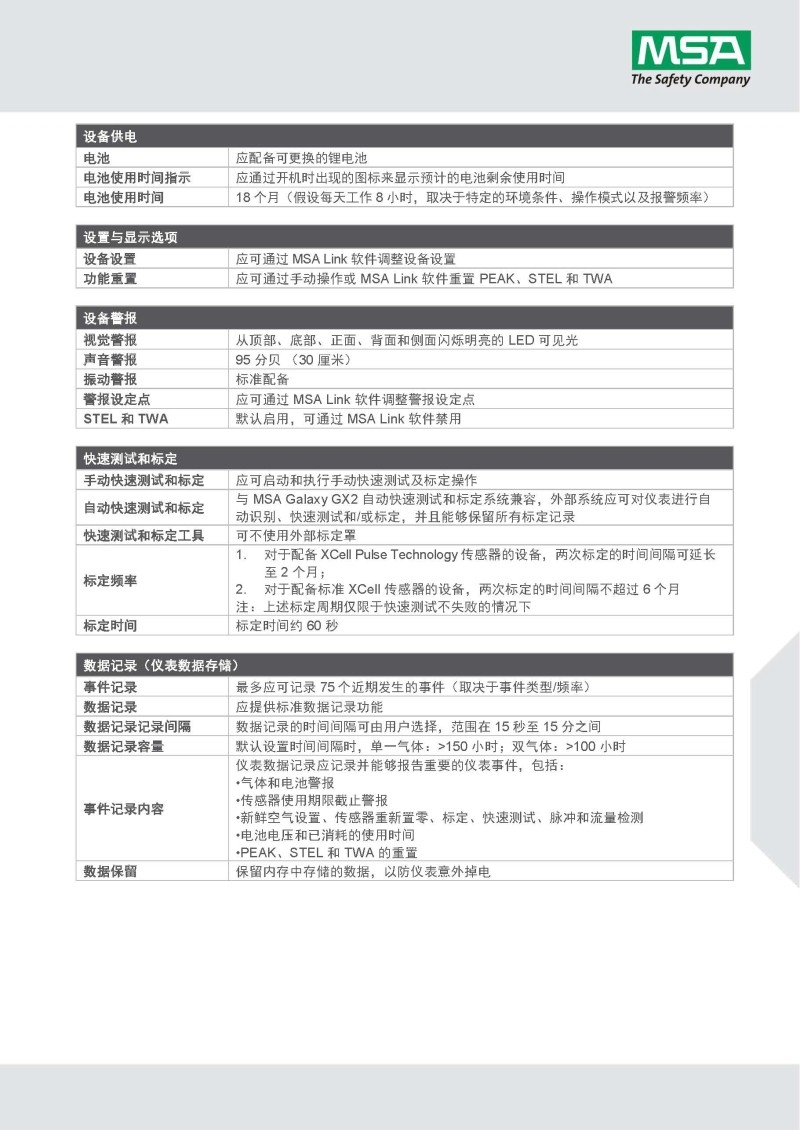 梅思安10161488（进口版）天鹰2X单气体检测仪图8