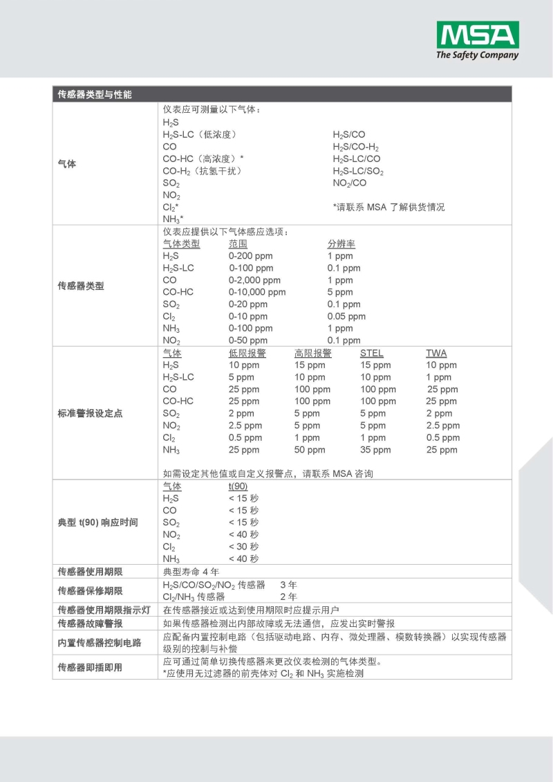 梅思安10161488（进口版）天鹰2X单气体检测仪图7