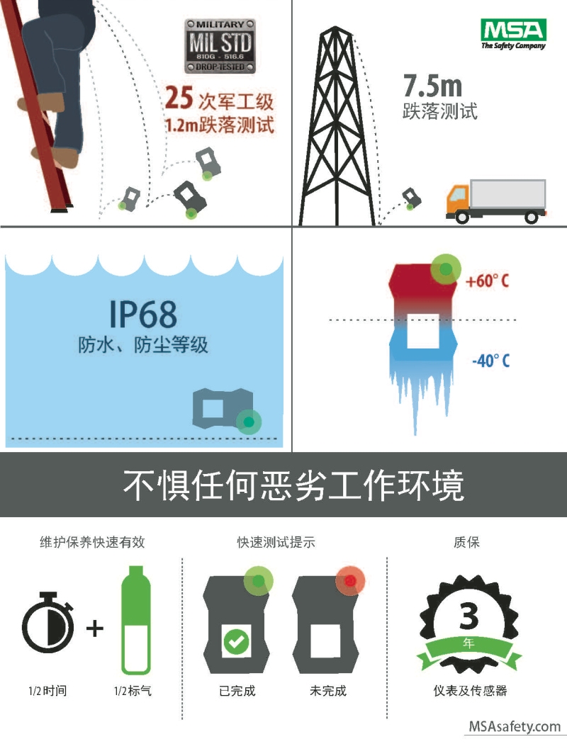 梅思安10196256（国产版）天鹰4XR蓝牙版多种气体检测仪图片14