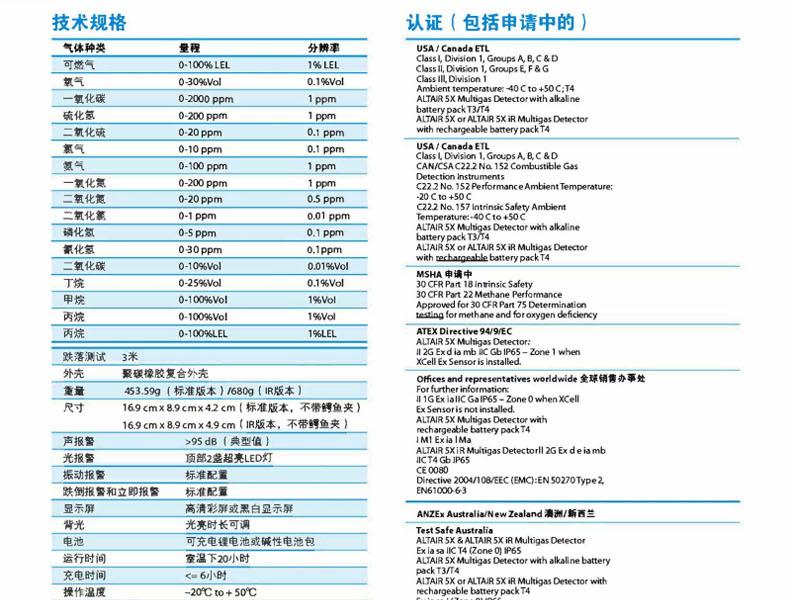 梅思安10176752天鹰5X便携式多种气体检测仪图9