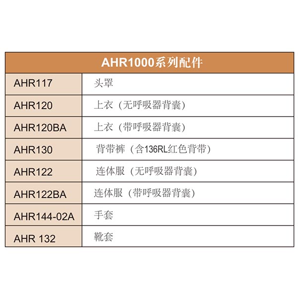 雷克兰AHR120隔热服上衣图片