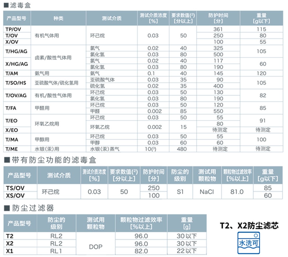 重松TW01SC防毒面具图片7