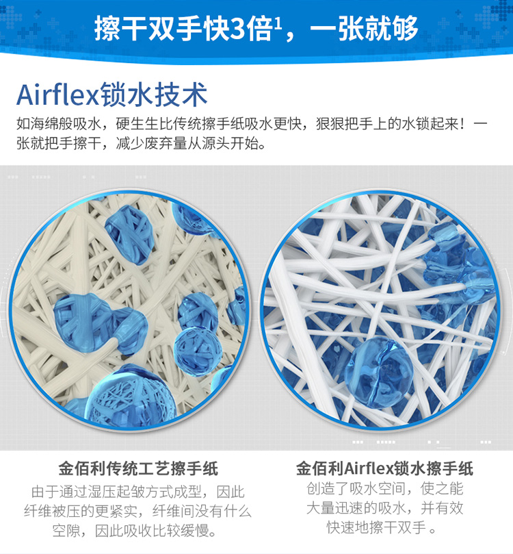 金佰利28620CSOTT AIRFLEX擦手纸图3