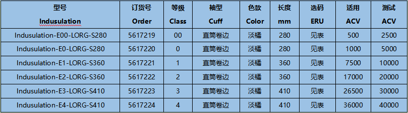 诚格E00-LORG-S280 00级工业款绝缘手套图2