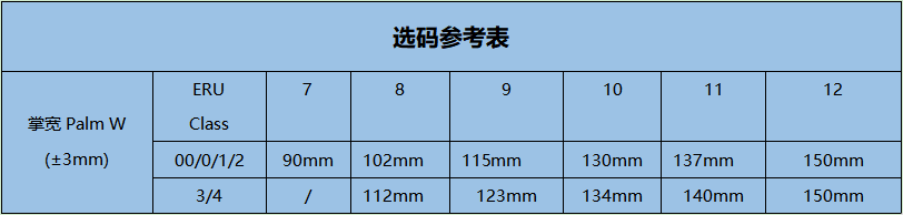 诚格E2-LORG-S360 2级工业款绝缘手套图2