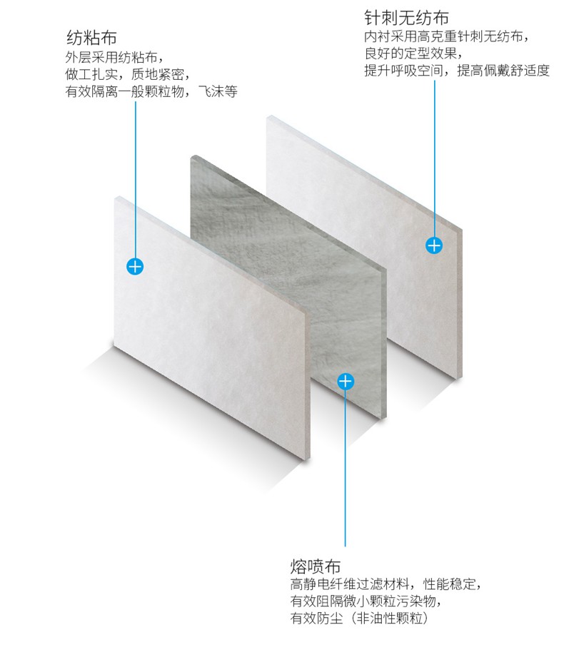 吉可1200KN95防尘口罩图5