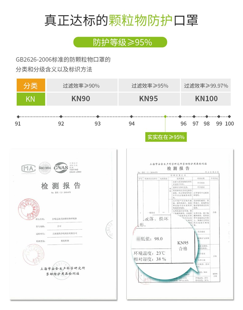 吉可1200KN95防尘口罩图6