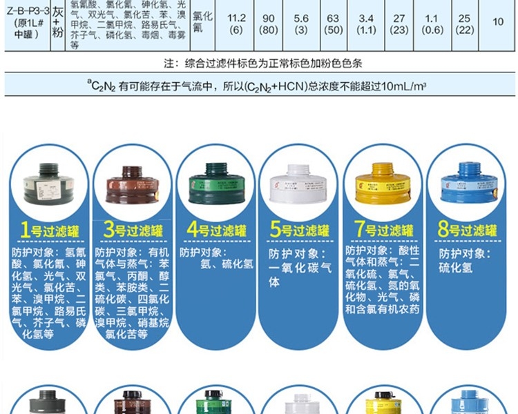 普达MJ-4002防毒全面具图7