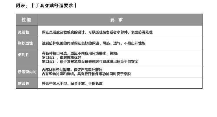 星宇1+1弹力星劳保手套图片11