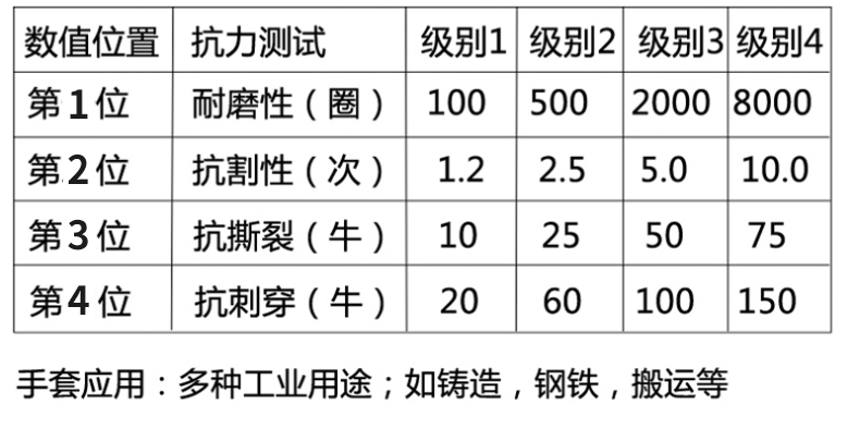 威特仕10-2209-M颈皮款劳保手套图片3