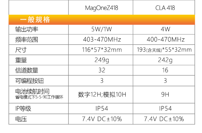 摩托罗拉418对讲机图片4