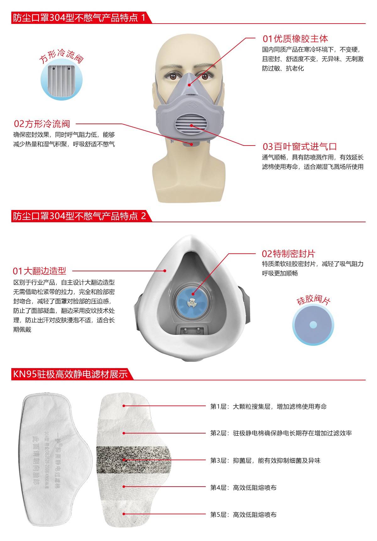 一护304型防尘面具图片2