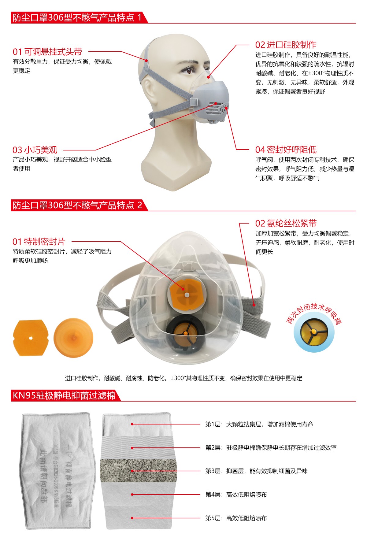 一护306型防尘面具图片2