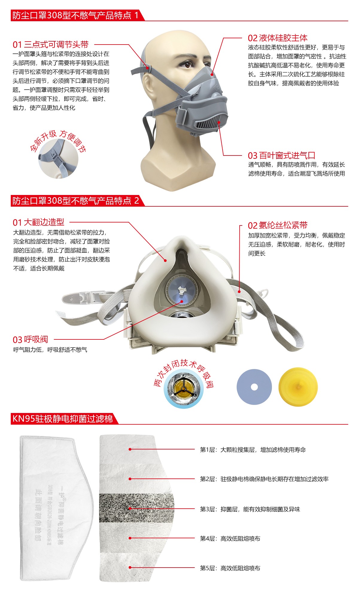 一护308型防尘面具图片2