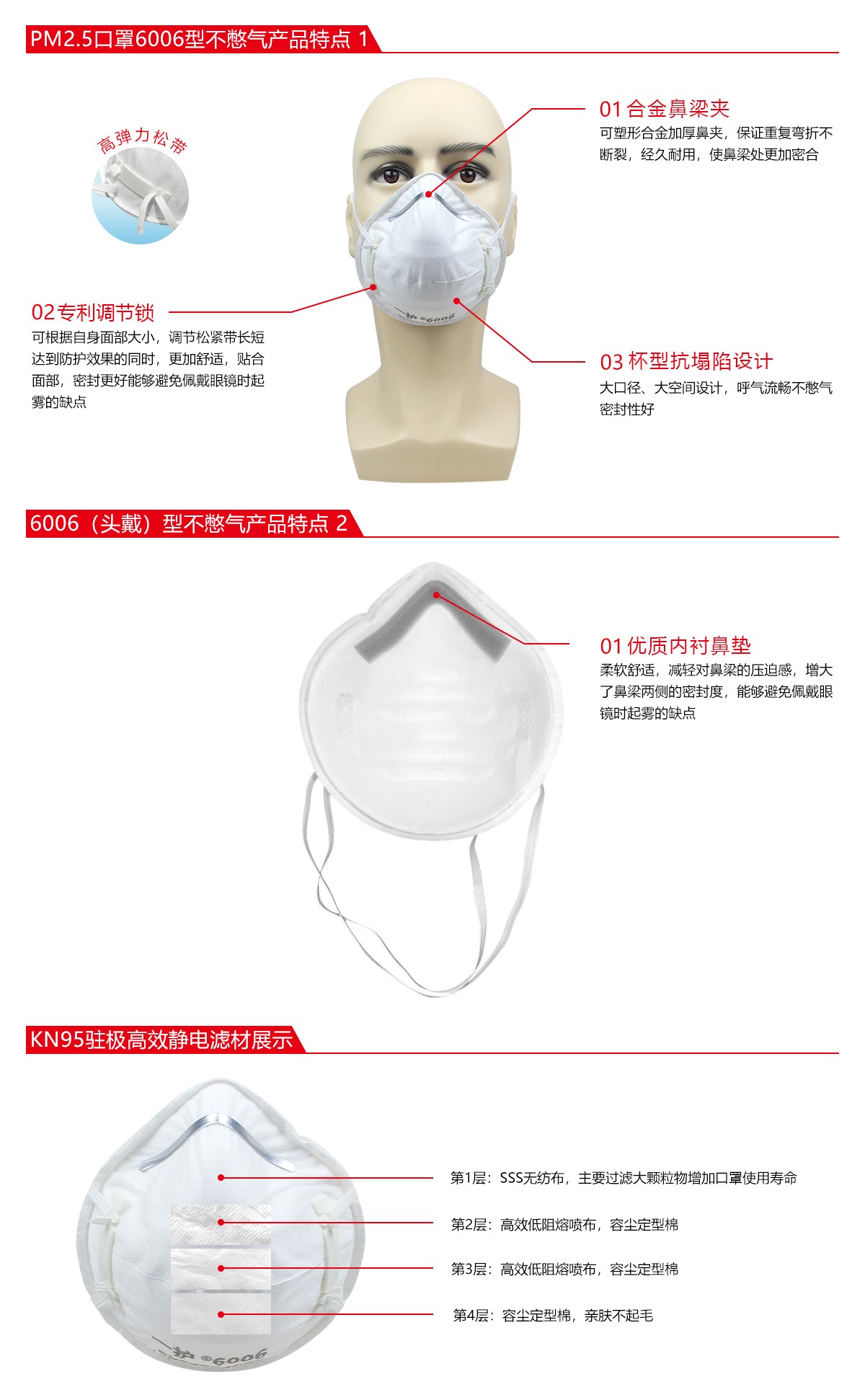 一护6006杯状KN95防尘口罩图片