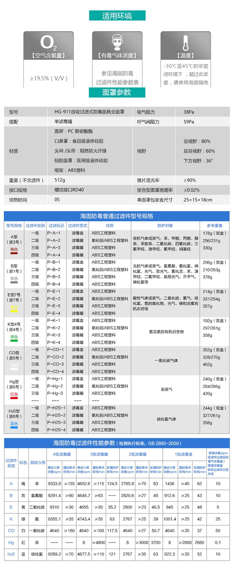 海固HG-911防毒面具全面罩图片4