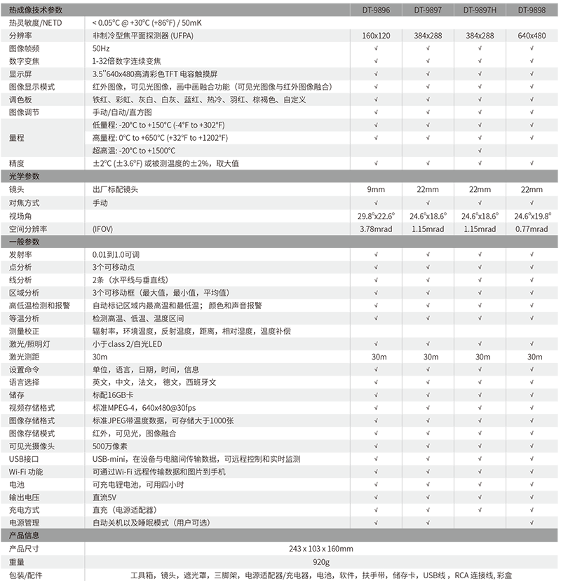 华盛昌DT-9897高端工业型智能红外热像仪图片3