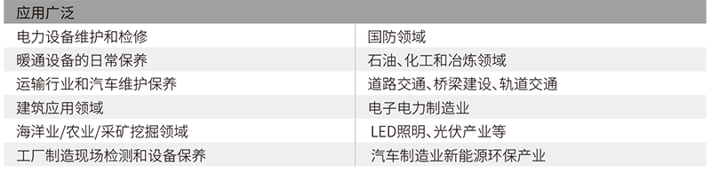 华盛昌DT-9885专业型红外热像仪图片2