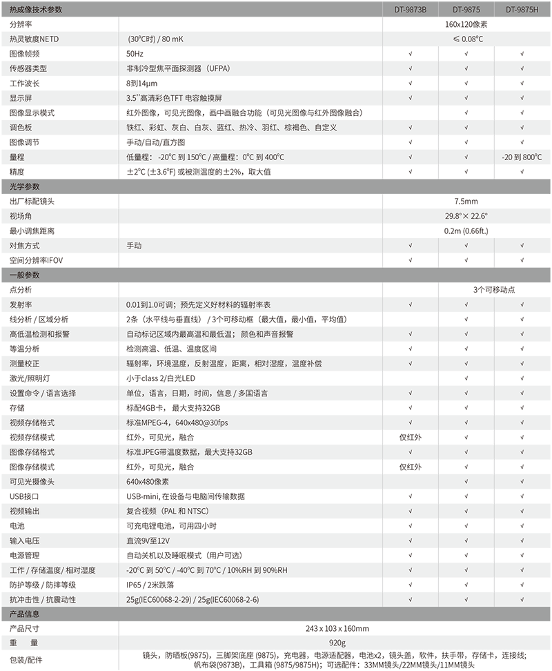 华盛昌DT-9875H专业型红外热像仪图片4