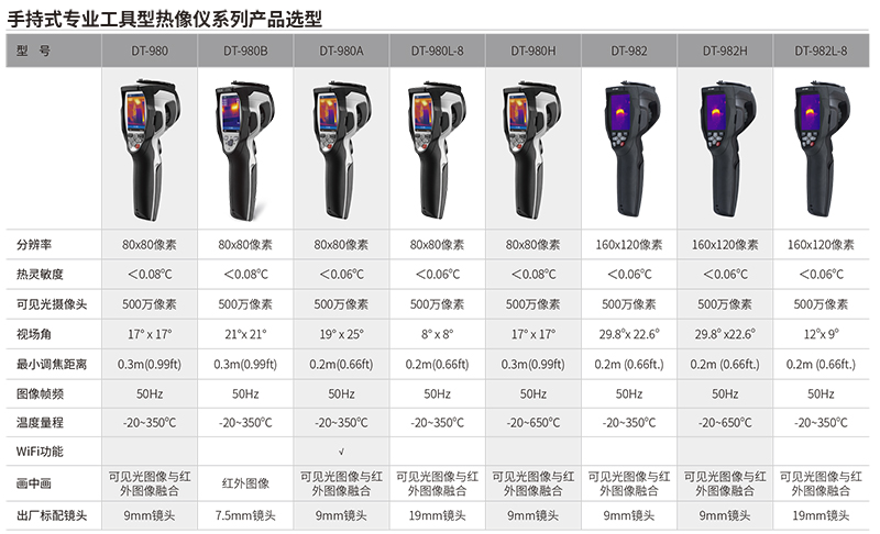 华盛昌DT-980专业工具型红外热像仪图片3