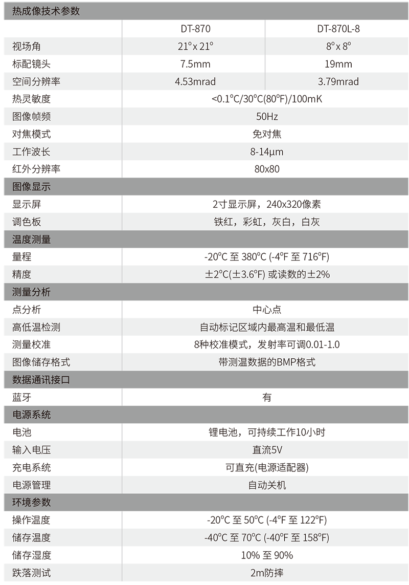 华盛昌DT-870 80*80专业型热像仪图片4