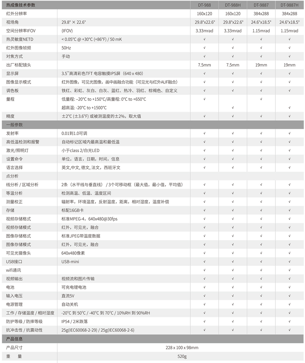 华盛昌988H工业智能型红外热像仪图片1