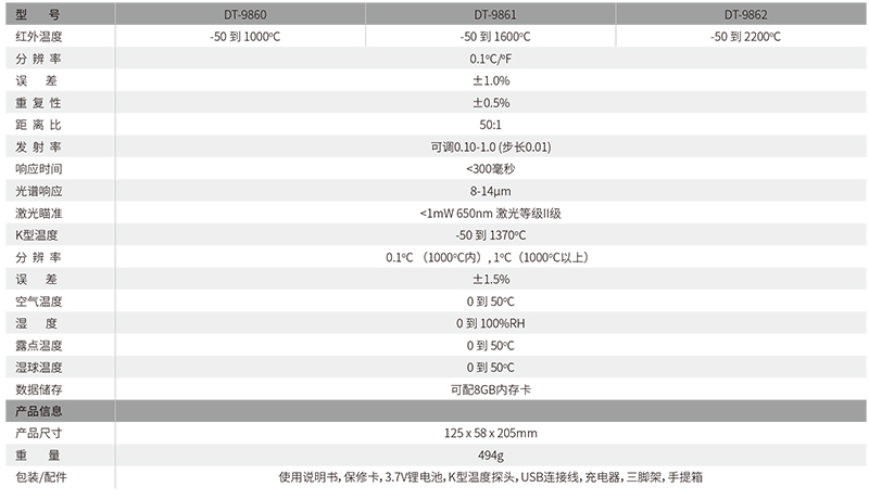 华盛昌DT-9860专业型红外测温仪图片3