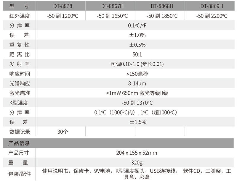 华盛昌DT-8867H专业型工业高温双激光红外线测温仪图片2