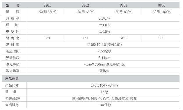 华盛昌DT-8865专业型双激光快速型红外线测温仪图片2