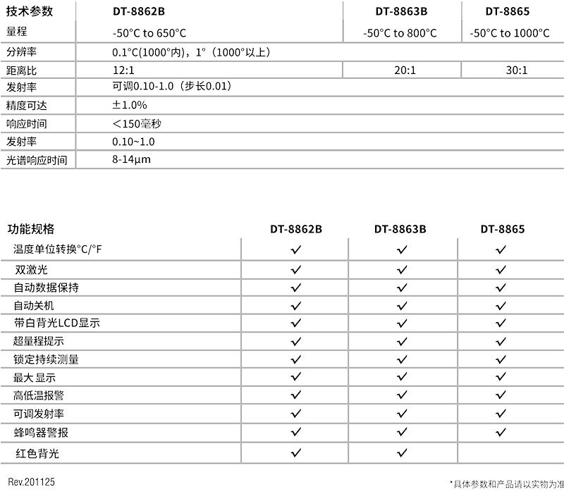 华盛昌DT-8862B专业型双激光快速型红外线测温仪图片2