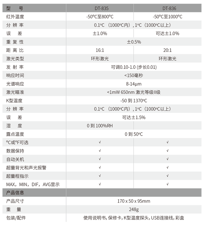 华盛昌DT-835专业型二合一环形激光红外线测温仪图片3