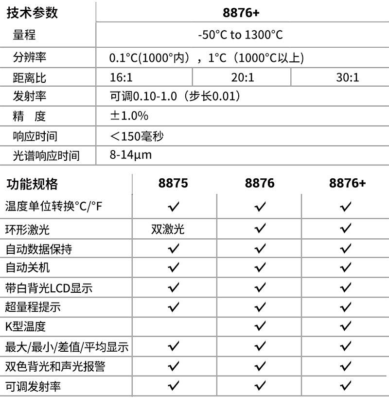 华盛昌DT-8876+中高温环形激光红外线测温仪图片3