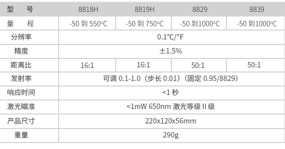 华盛昌DT-8839专业中高温型红外线测温仪图片4