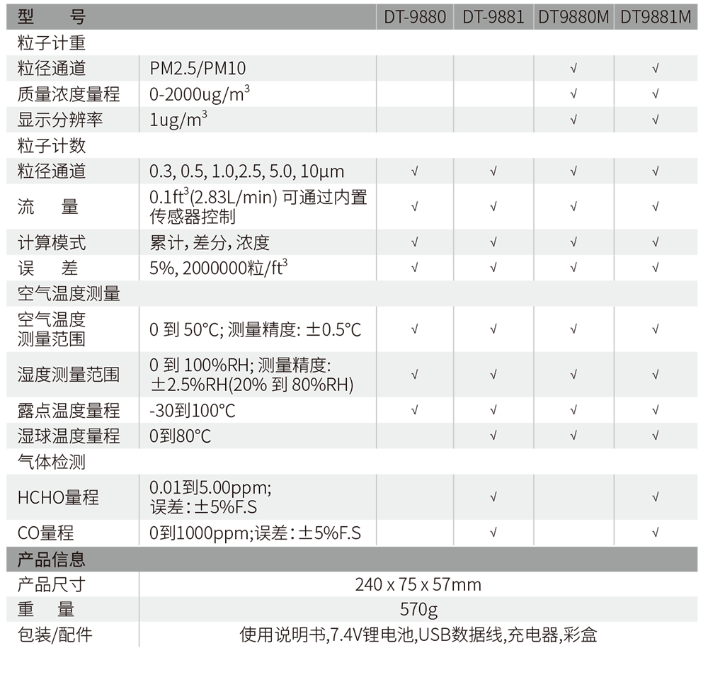 华盛昌DT-9881五合一PM2.5粉尘颗粒物空气质量检测仪图片3